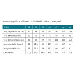 Patron Couture Générale Chemise – En rang par deux — visuel 3